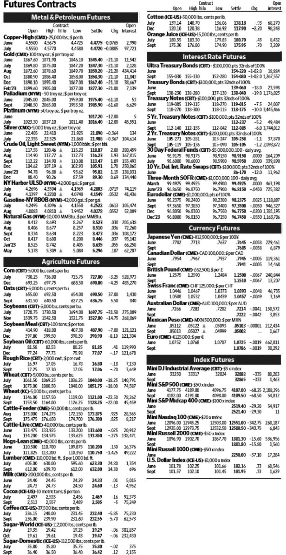  You are long 40 August 2022 cattle feeder futures contracts. Calculate
