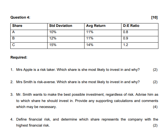  Question 4: Required: Mrs Apple is a risk taker. Which share