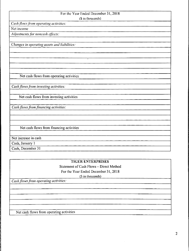 Prepare a statement of cash flows using the indirect and the direct