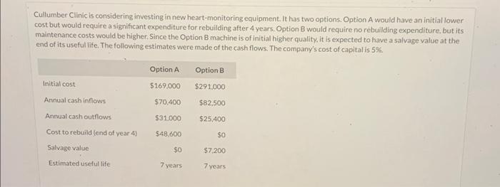 internal rate of return for each option. (Hint: To solve for internal