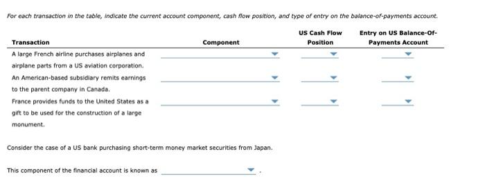  For each transaction in the table, indicate the current account component,