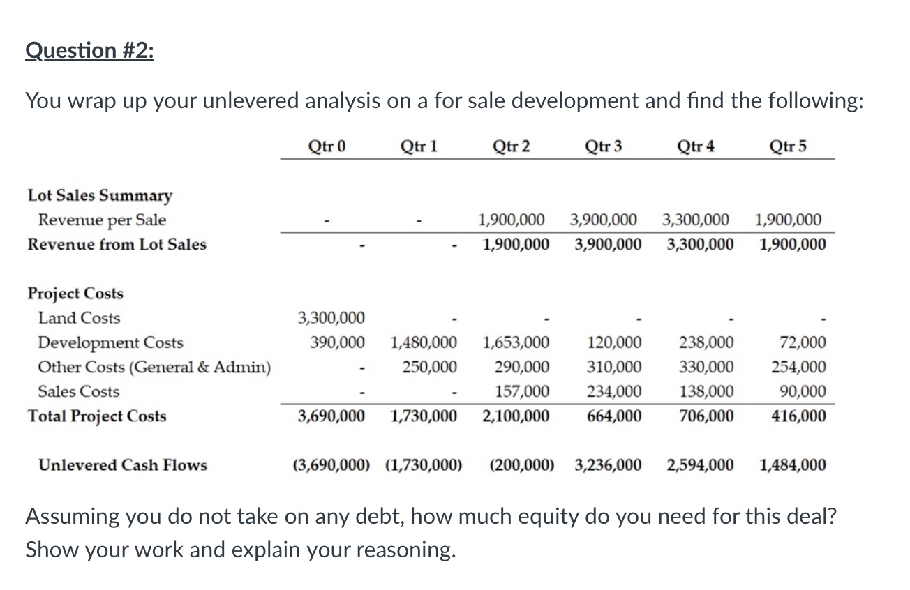  Question #2: You wrap up your unlevered analysis on a for