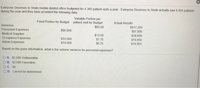 the Computer Department The Data Department aso es the part and tho