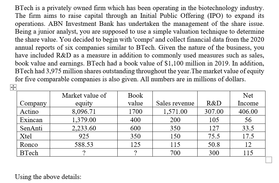 Calculate relevant average multiples. (6 marks) BTech is a privately owned firm
