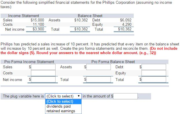 Pro forma question. Please help. Consider the following simplified financial statements for