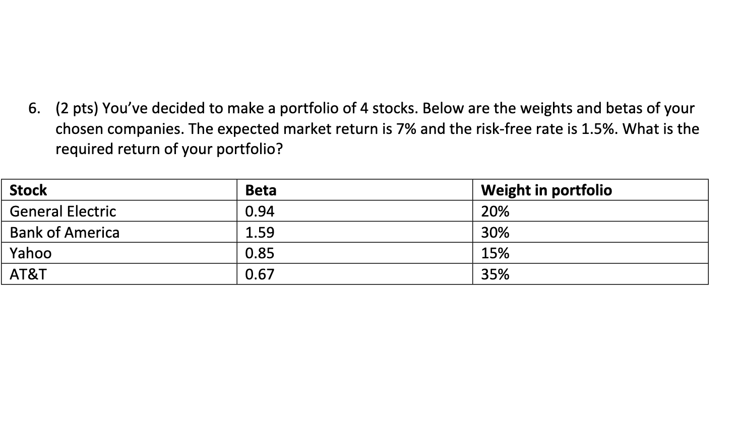 = wi + w2w + + wnn Pt+1 + Divt+1 Pt Rt