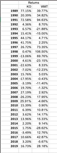 from NYU Classes. It contains the (actual) annual returns on Coca-Cola (KO)