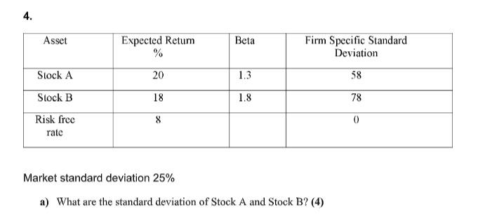 4. Asset Expected Return Beta Firm Specific Standard Deviation Stock A
