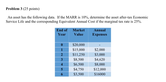  Problem 3 (25 points) An asset has the following data. If