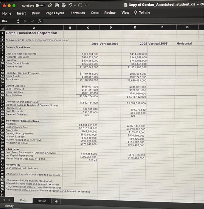  "You are to complete a vertical and horizontal analysis as well