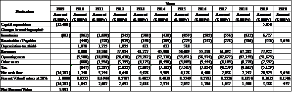 I couldn't read the solution table for part (c) in Chapter 6,