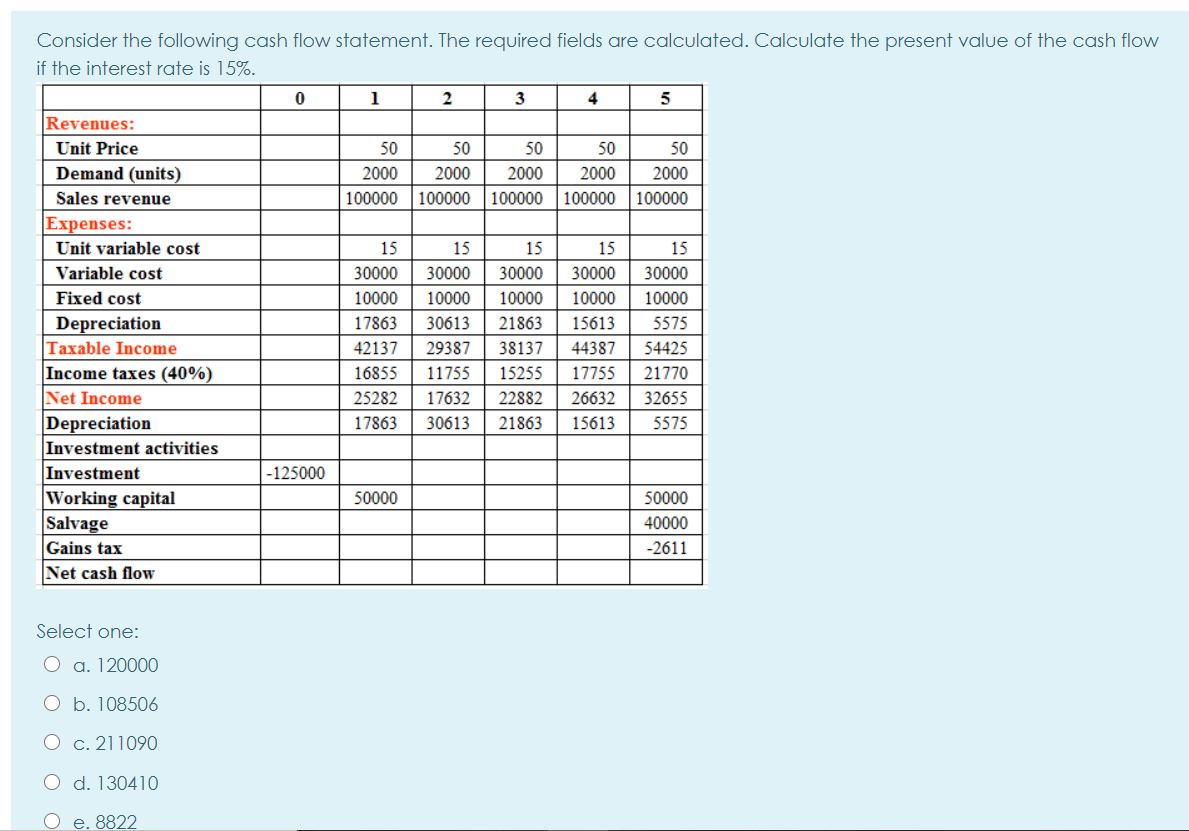 Consider the following cash flow statement. The required fields are calculated.