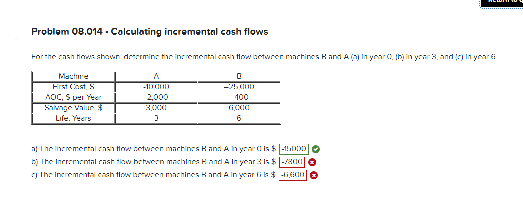  Problem 08.014- Calculating incremental cash flows For the cash flows shown,