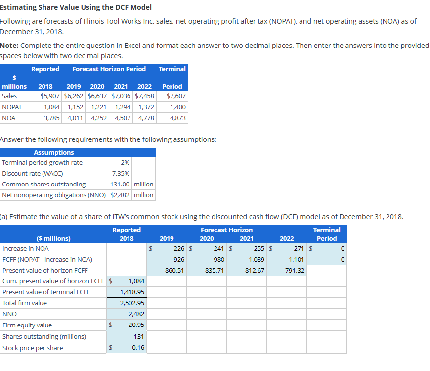 Please fill out the (2) zeros Estimating Share Value Using the DCF