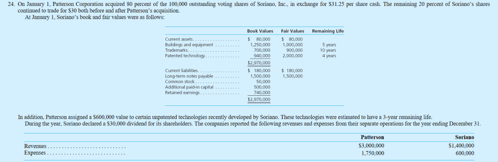 Please help with this problem 24. On January 1, Patterson Corporation acquired