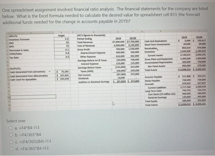 One spreadsheet assignment involved financial ratio analysis. The financial statements for