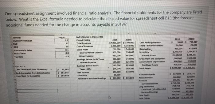 the company are listed below. What is the Excel formula needed to