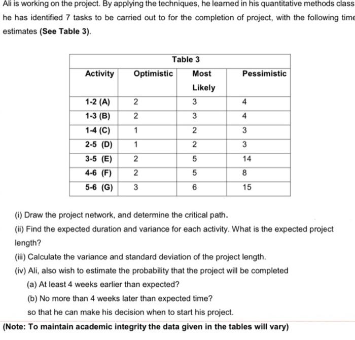  Ali is working on the project. By applying the techniques, he