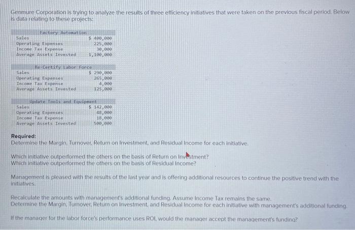 DO NOT SOLVE without using excel Fomulas and functions(4th tome ive gotten