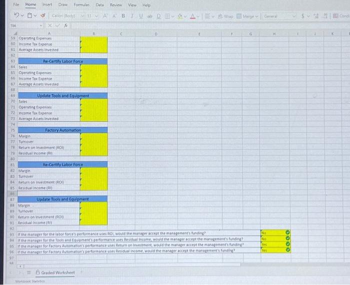 is data relating to these projects: Required: Defermine the Margin, Turnover, Return