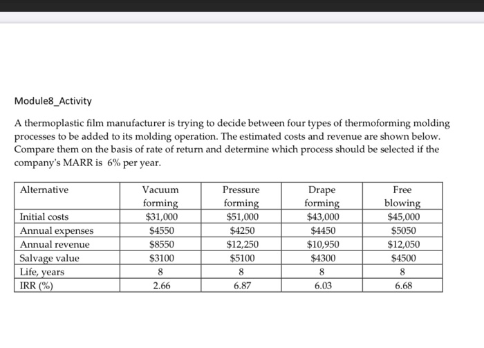 to decide b o th MARR per year Ale Module8_Activity A thermoplastic