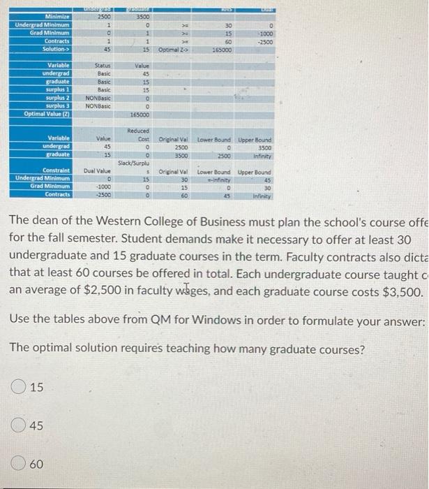  Minimize Undergrad Minimum Grad Minimum Contracts Solution-> Variable undergrad graduate surplus