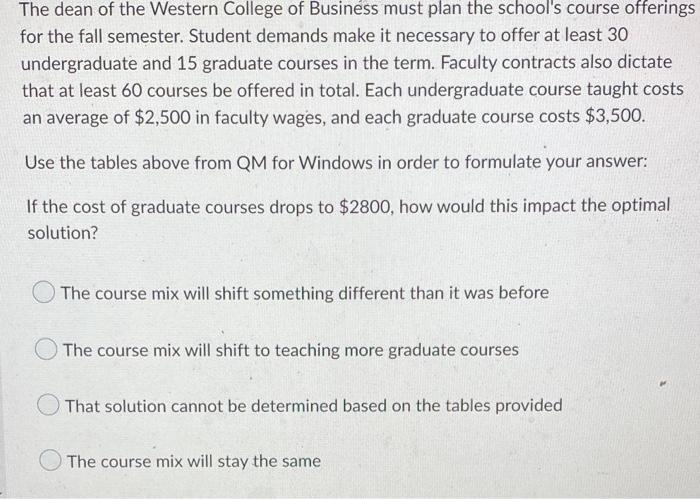 Undergrad Minimum Grad Minimum Contracts 15 45 Untegran 2500 60 1 0