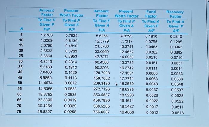 per year for retirement. They are now in their mid-twenties, and they