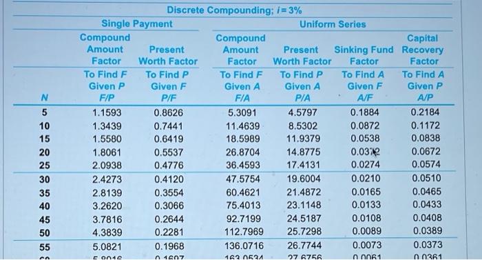 expect to have 51 million in today's dollars saved by the time