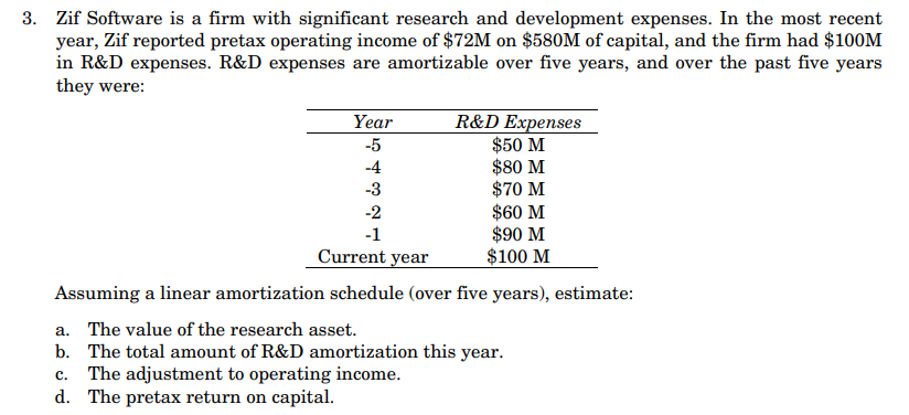 Please help with last question (d. The pretax return on capital) Zif