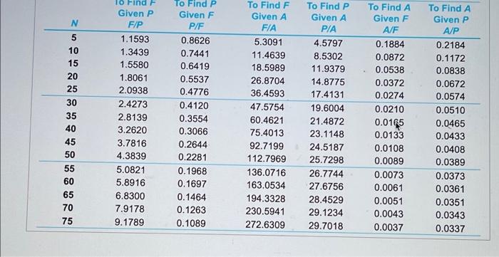 they're in their mid-sites. If their market interest rate is 5% per