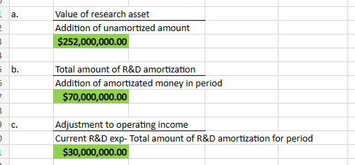 Software is a firm with significant research and development expenses. In the