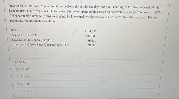  Data on Shick Inc. for last year are shown below, along