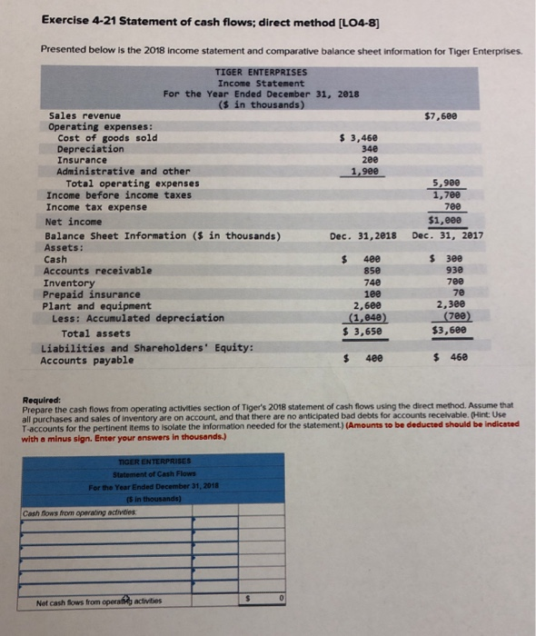  Exercise 4-21 Statement of cash flows; direct method (LO4-8) 34e Presented