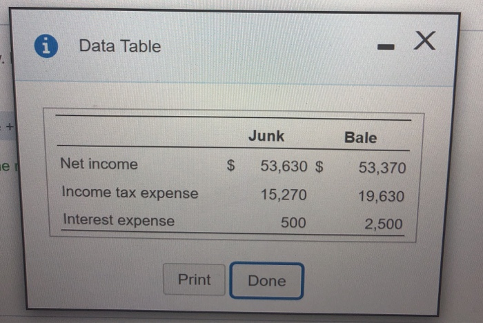  Data Table - X Junk Bale Net income $ 53,630 $