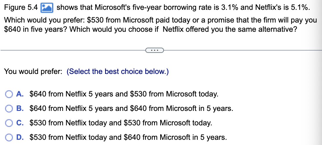  Figure 5.4 shows that Microsoft's five-year borrowing rate is 3.1% and
