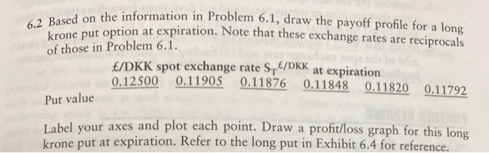  aced on the information in Problem 6.1, draw the payoff profile