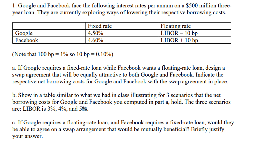  Answer with good explanation. 1. Google and Facebook face the following