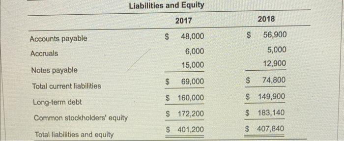 December 31, 2018: a. How much is the firm's net working capital