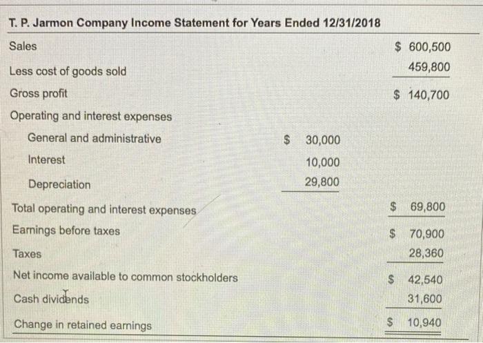 and what is the debt ratio? b. Complete a statement of cash