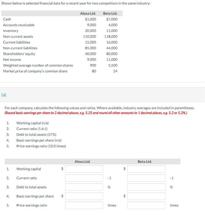  Shown below is selected financial data for a recent year for