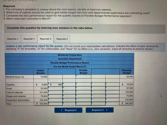 LO9-2, LO9-3, L09. 4, LO9-6) Several years ago, Westmont Corporation developed a