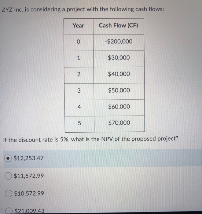 what is the answer? i accidentally selected the first one ZYZ Inc.