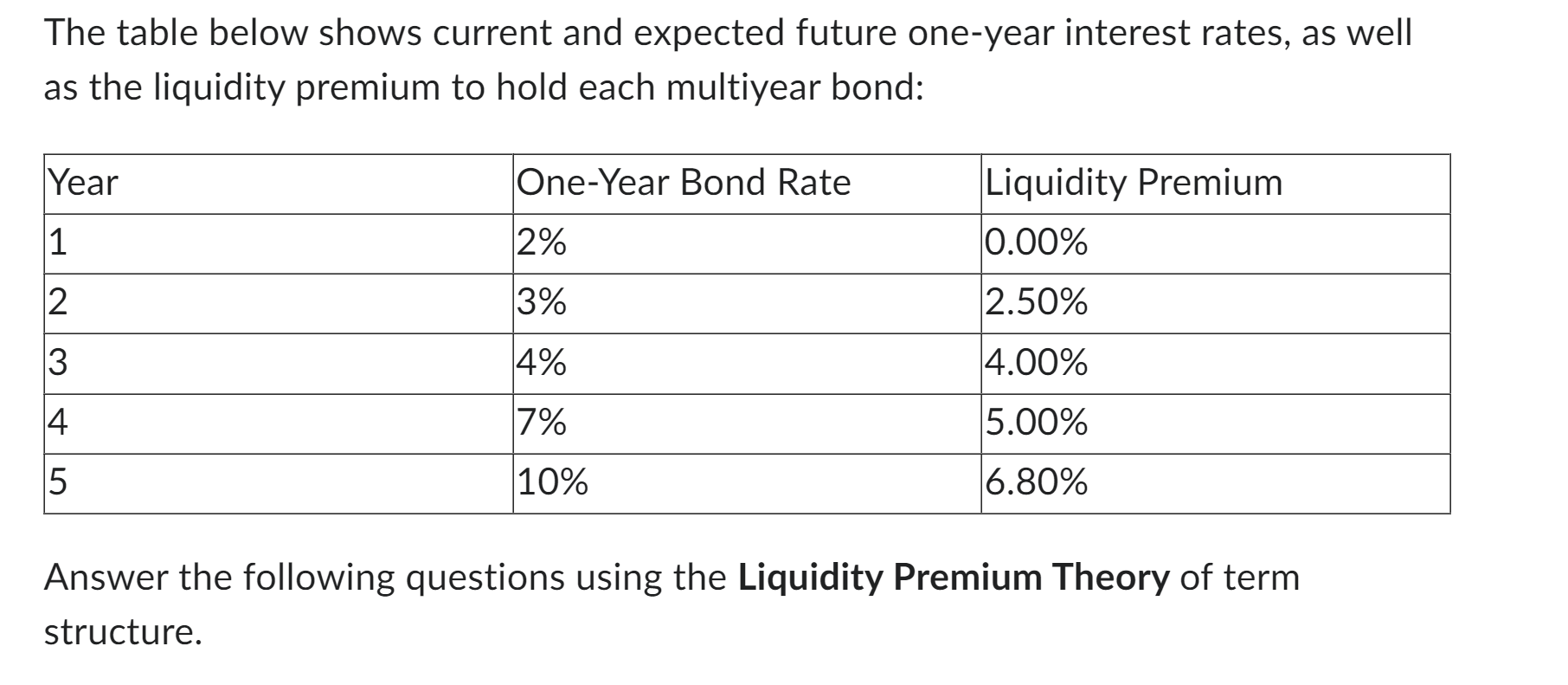  The table below shows current and expected future one-year interest rates,