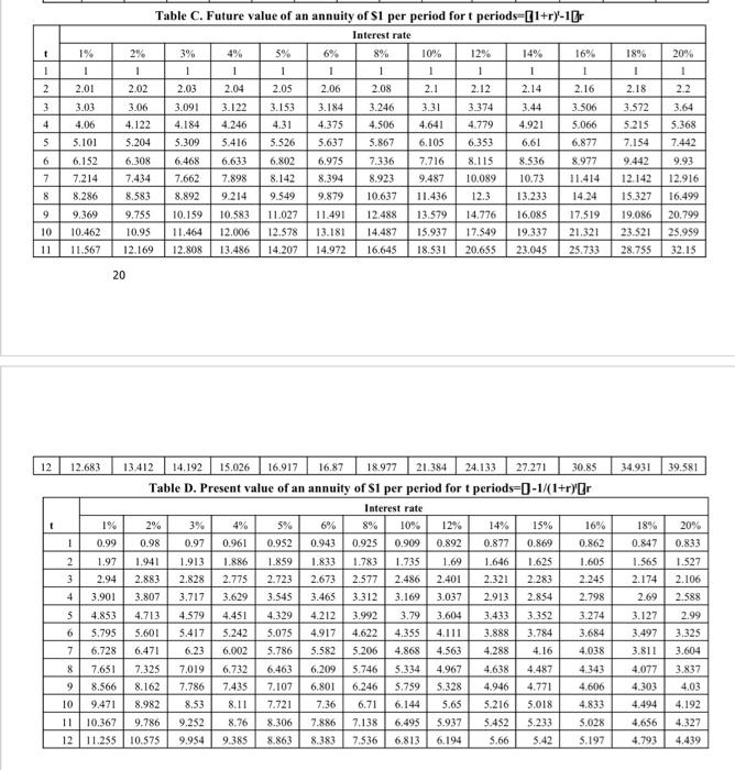 (2)LUCKY Shoes has decided to produce a new line of Android sneaker