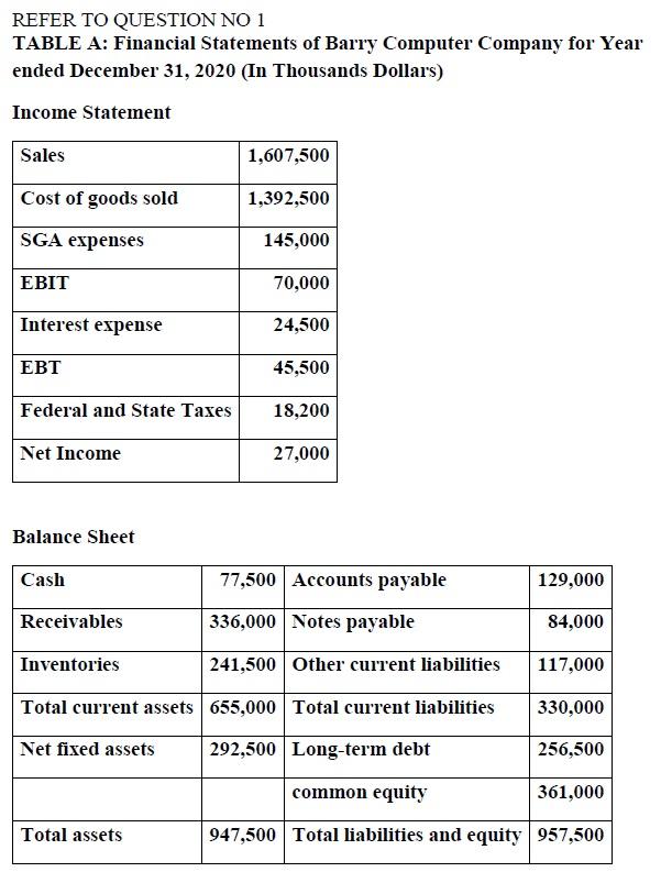 The extended Du Pont equation may be defined as: ROE = profit
