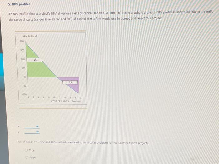  5. NPV profiles An NPV profile plots a project's NPV at
