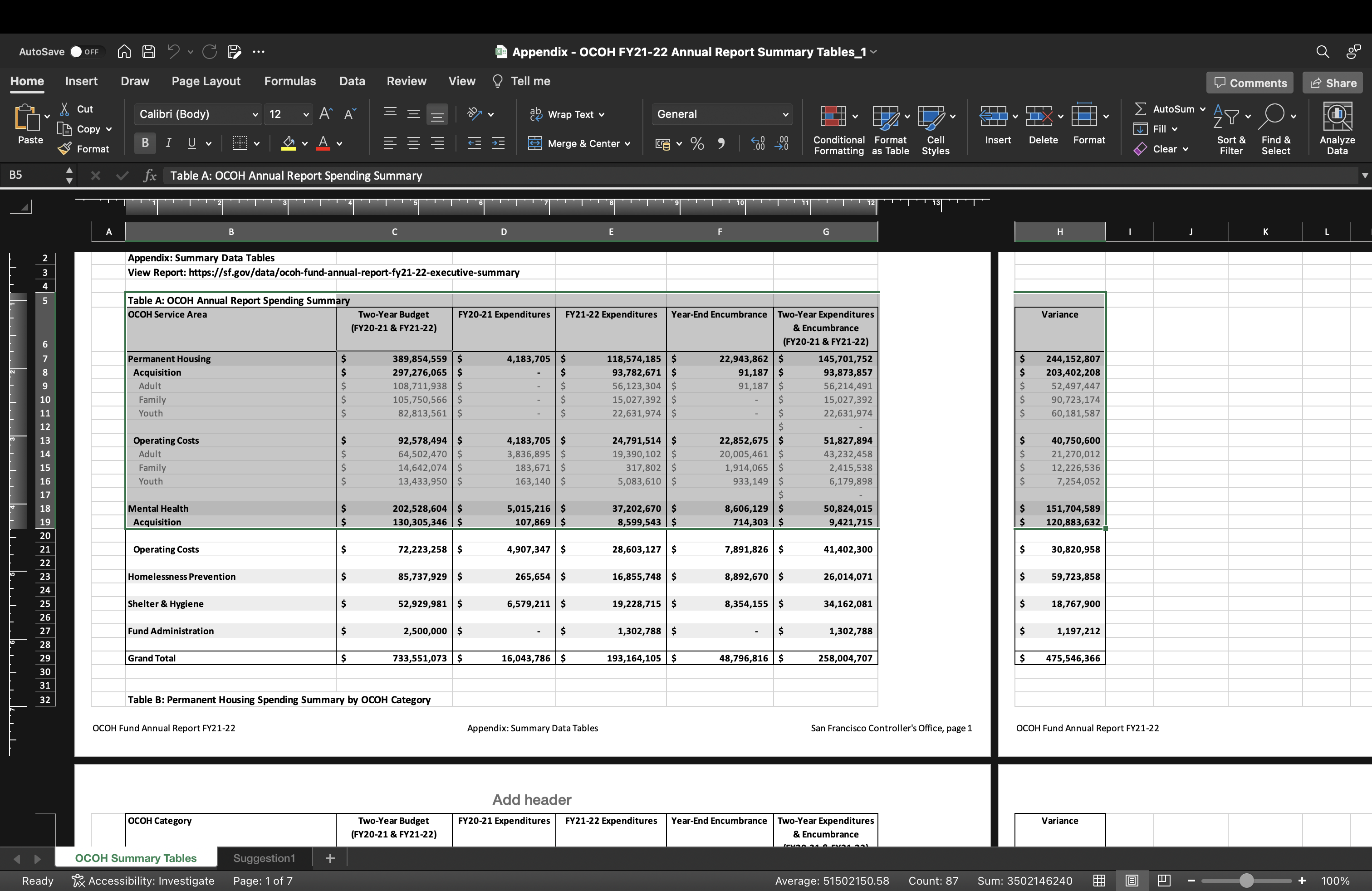 Your financial analysis should include financial statements analysis (ratio analysis and assessment)