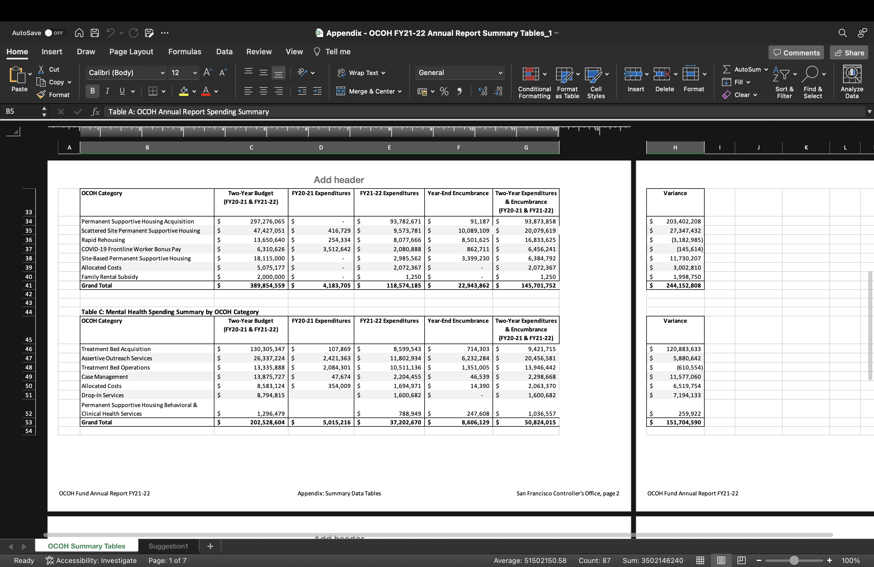 and financial condition analysis (liquidity, solvency, efficiency, risk and capacity) OCOH Fund