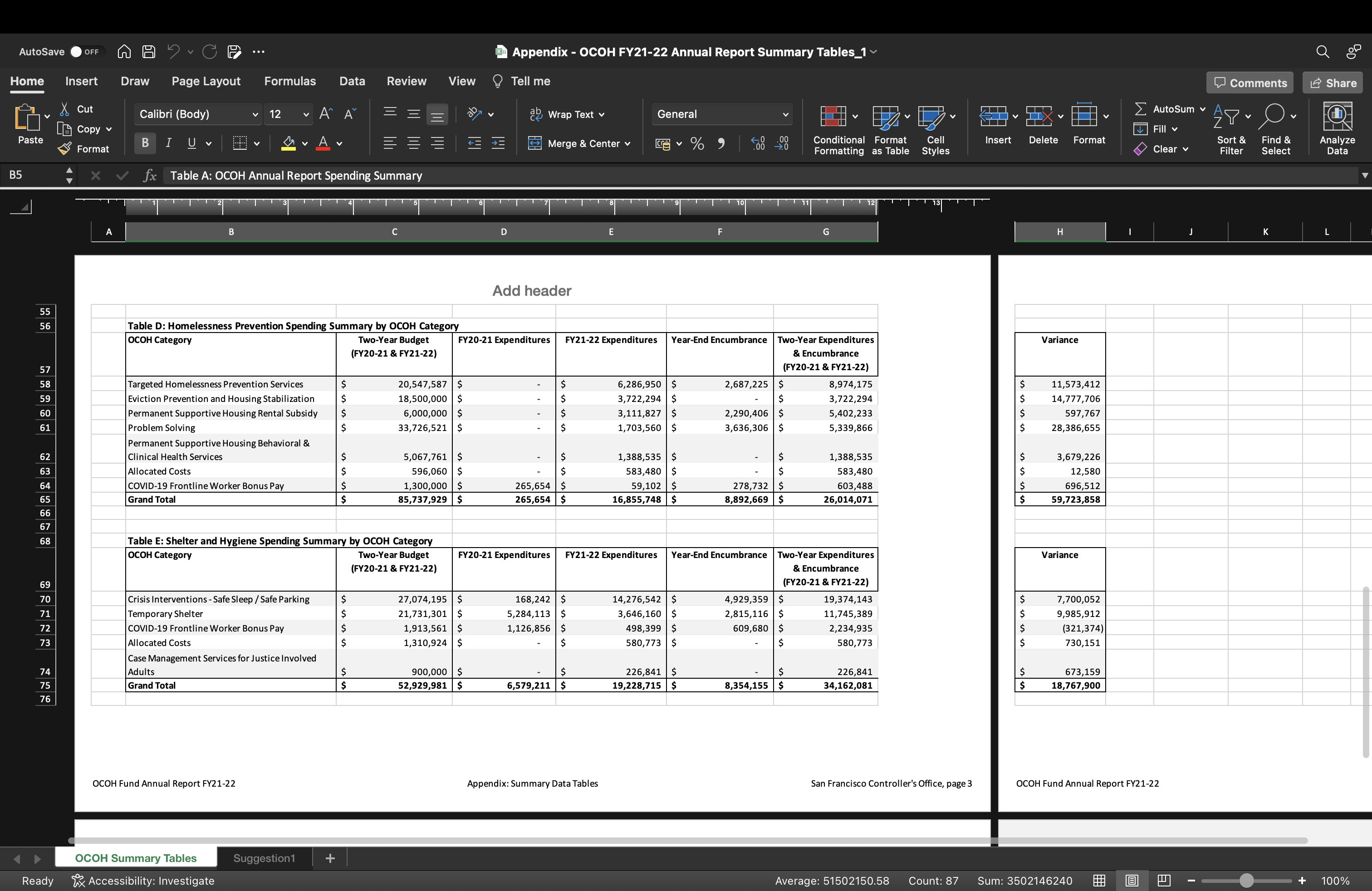 Annual Report FY21-22 Add header OCOH Fund Annual Report FY21-22 Appendix: Summary